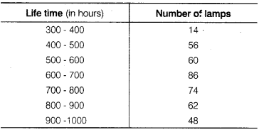 NCERT Solutions for Class 9 Maths Chapter 14 Statistics e3 5